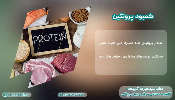 کمبود پروتئین