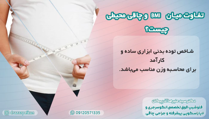 تفاوت میان BMI تفاوت میان BMI