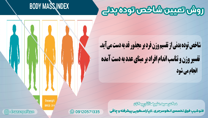 BMI مناسب برای ورزشکاران