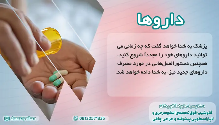 دارو های موثر بر بیمارانی که باندینگ معده انجام داده اند