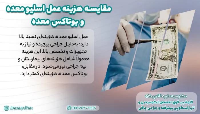 مقایسه هزینه عمل اسلیو معده با هزینه بوتاکس معده