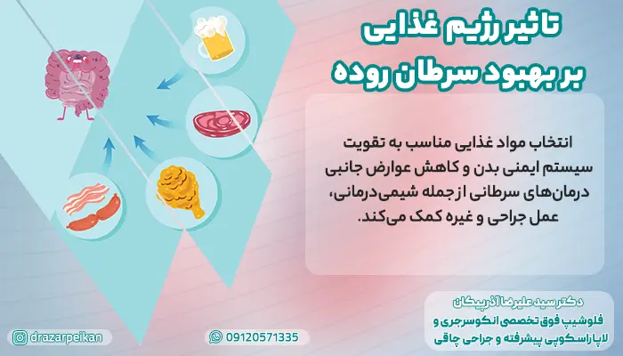 تاثیر رژیم غذایی بر بهبود بیماران مبتلا به سرطان روده چقدر است؟ رژیم غذایی مناسب بیماران سرطان روده | تغذیه در شیمی درمانی سرطان روده