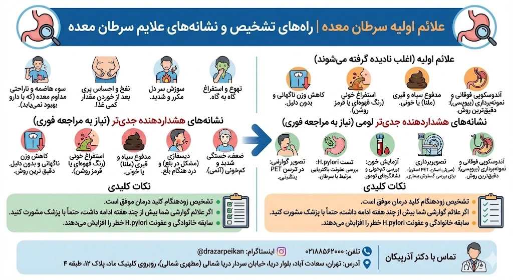 علائم اولیه سرطان معده | راه‌های تشخیص و نشانه‌های علایم سرطان معده