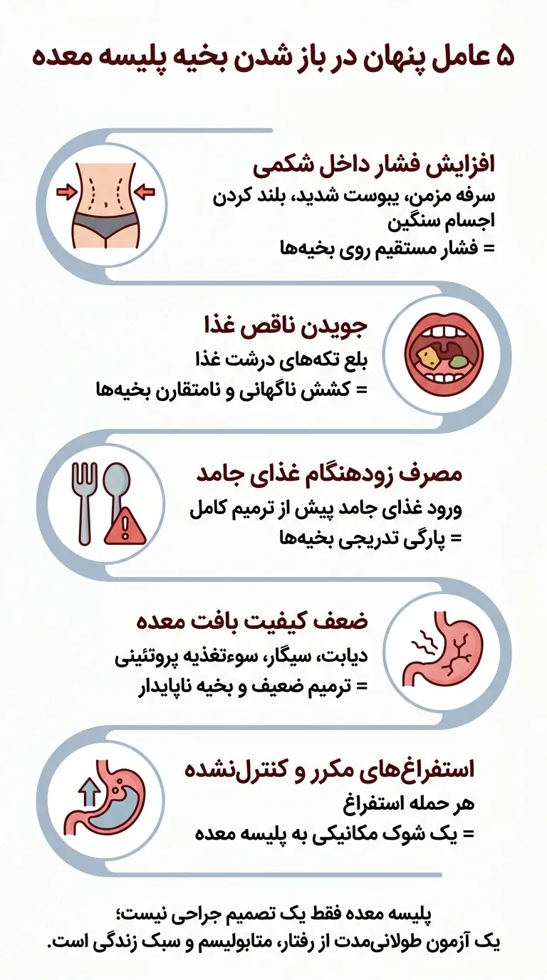 اینفوگرافیک عوامل موثر در باز شدن بخیه پلیسه