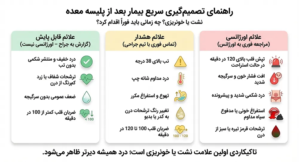 اینفوگرافیک علائم هشداردهنده نشت و خونریزی بعد از پلیسه معده