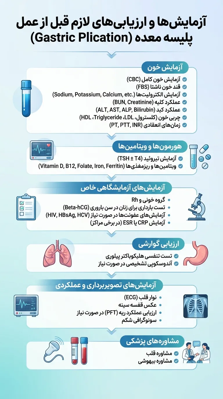 آزمایش های قبل از انجام عمل پلیسه معده