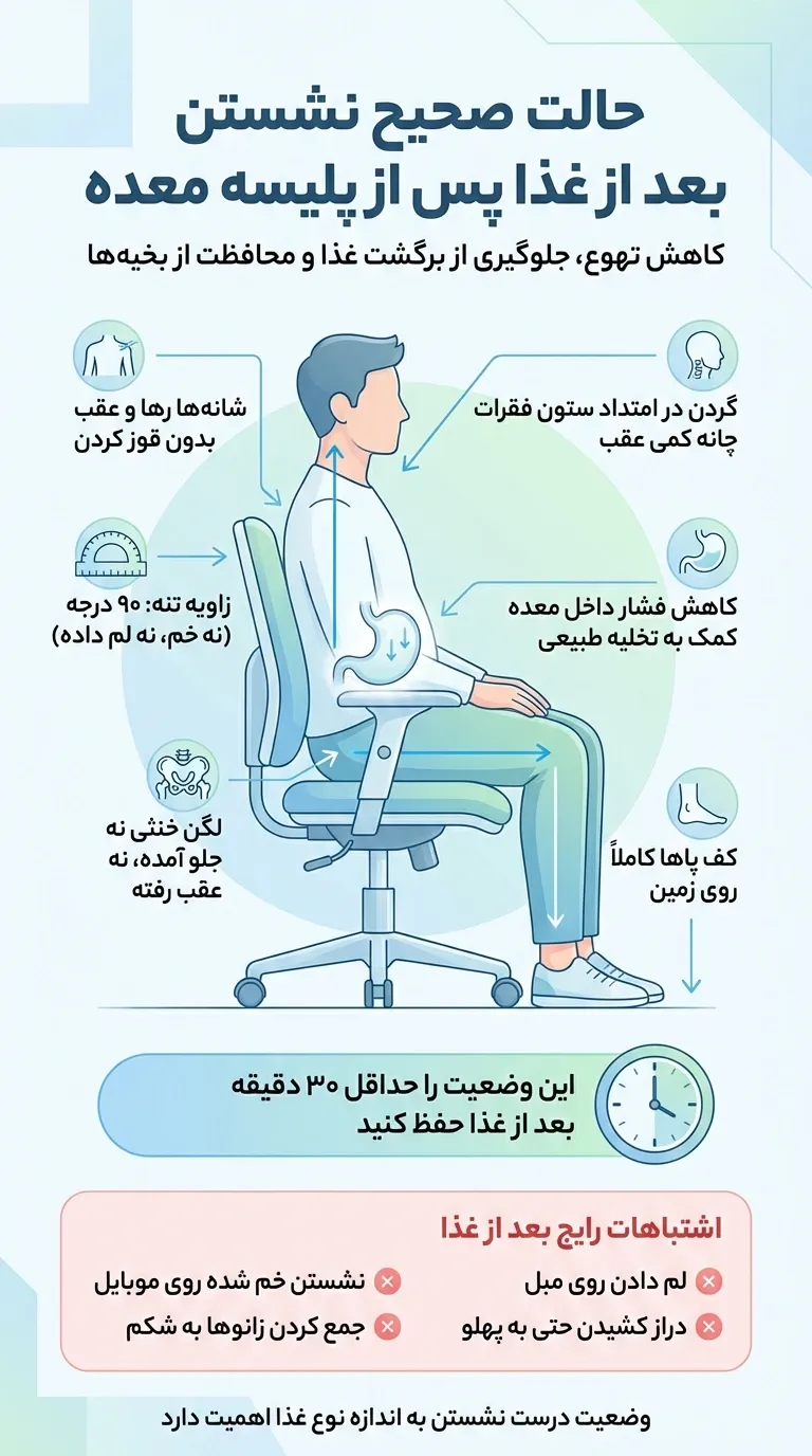 اینفوگرافیک نحوه صحیح نشستن بعد از عمل پلیسه معده