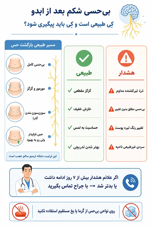 اینفوگرافیک بی حسی طبیعی در مقابل بی حسی خطرناک شکم بعد از ابدومینوپلاستی