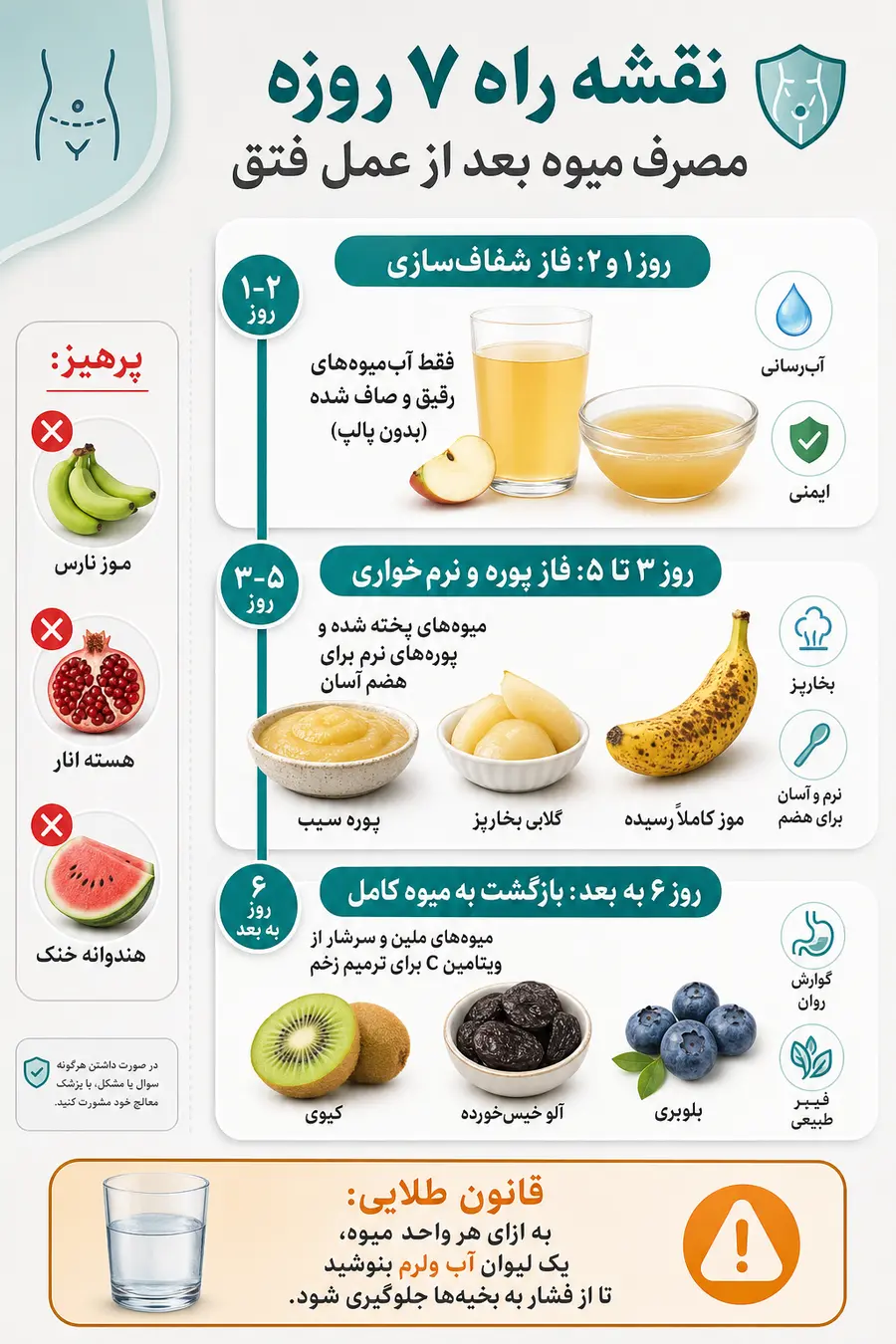 اینفوگرافیک بهترین میوه بعد از عمل جراحی فتق