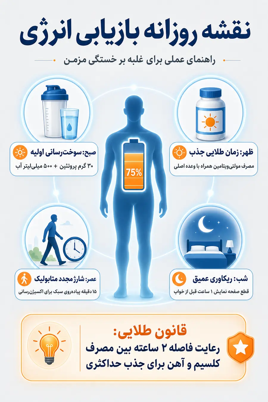 اینفوگرافیک خستگی مزمن بعد از جراحی چاقی | کمبود ویتامین یا استرس؟