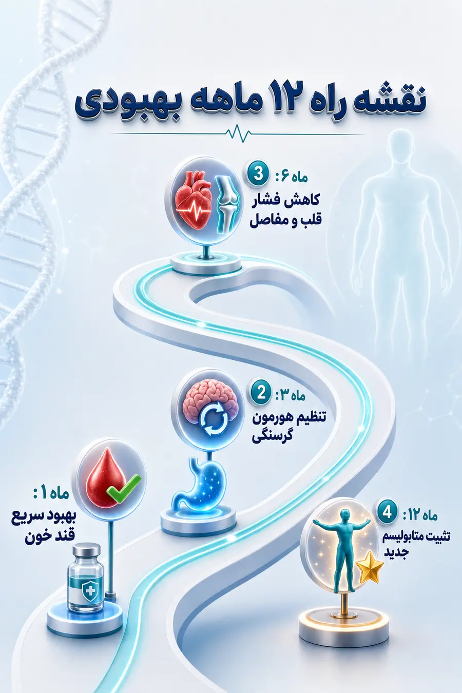 اینفوگرافیک چاقی مفرط چیست؟ چاقی مرضی: علائم، درمان و خطرات
